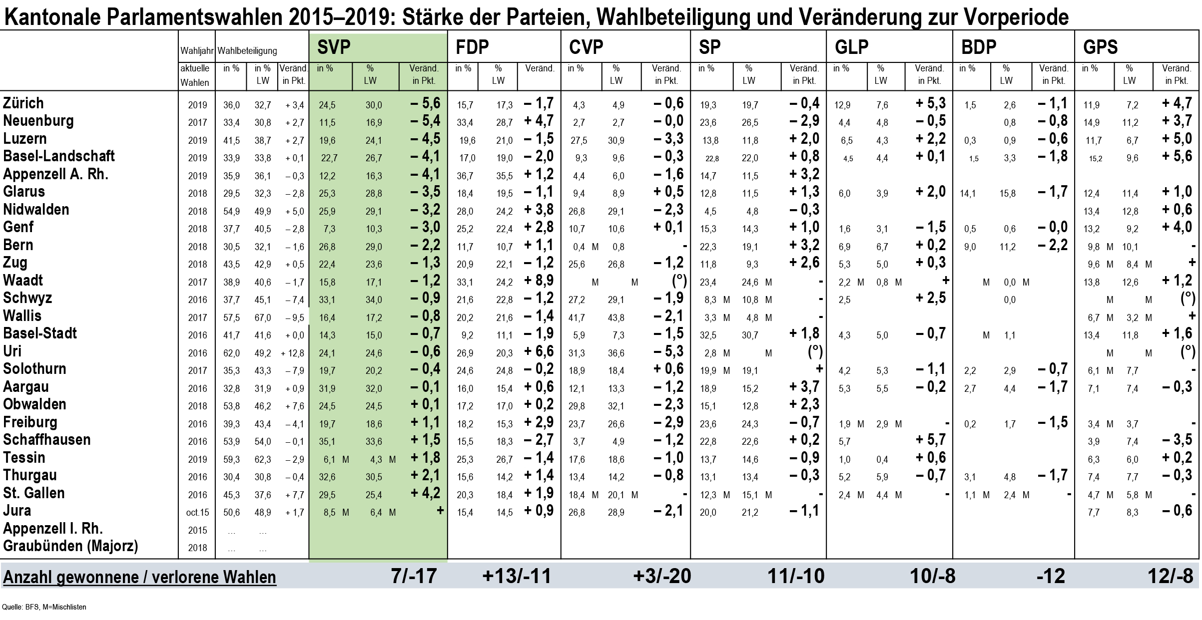 Svp Schweiz Das Wort Des Parteiprasidenten Zu Den Wahlen In Den Kantonen